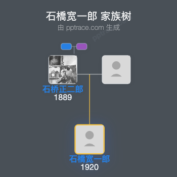 石橋宽一郎家族树全览