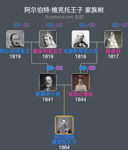 阿尔伯特·维克托王子 家族树全览