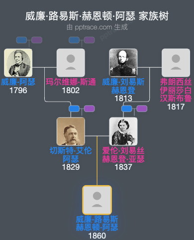 威廉·路易斯·赫恩顿·阿瑟家族树全览