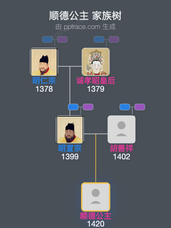 顺德公主家族树全览