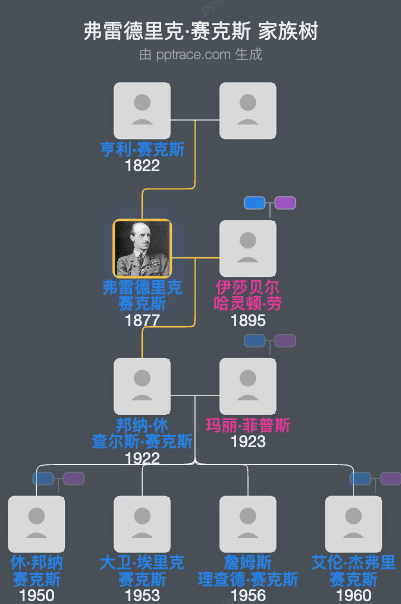 弗雷德里克·赛克斯家族树全览