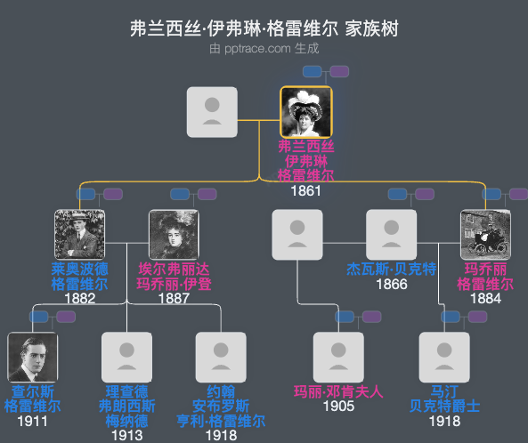 弗兰西丝·伊弗琳·格雷维尔家族树全览