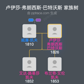 卢伊莎·弗朗西斯·巴特沃斯家族树全览
