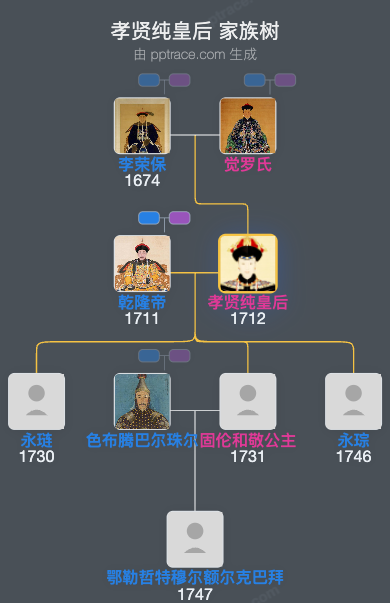 孝贤纯皇后家族树全览