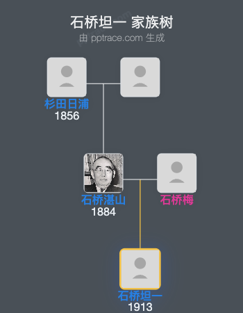 石桥坦一家族树全览