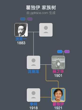 瞿独伊 家族树全览