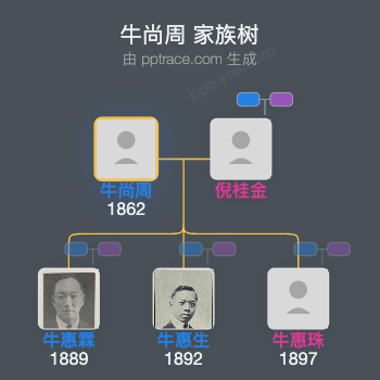 牛尚周 家族树全览