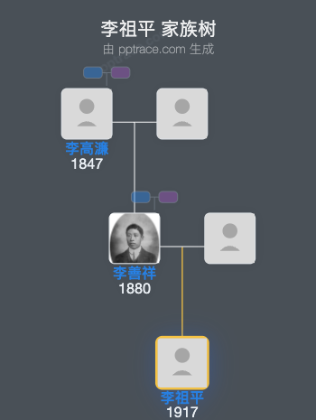 李祖平 家族树全览