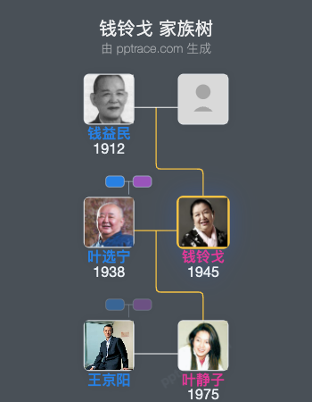 钱铃戈 家族树全览