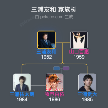 三浦友和 家族树全览