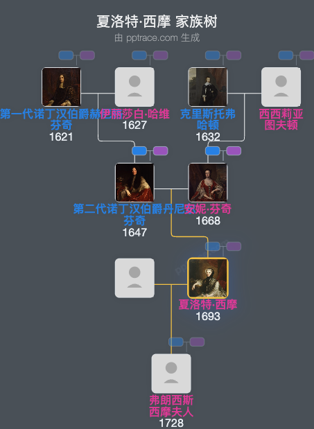 夏洛特·西摩，索默公爵夫人家族树全览