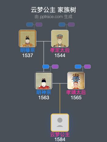 云梦公主家族树全览