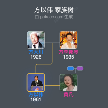 方以伟 家族树全览