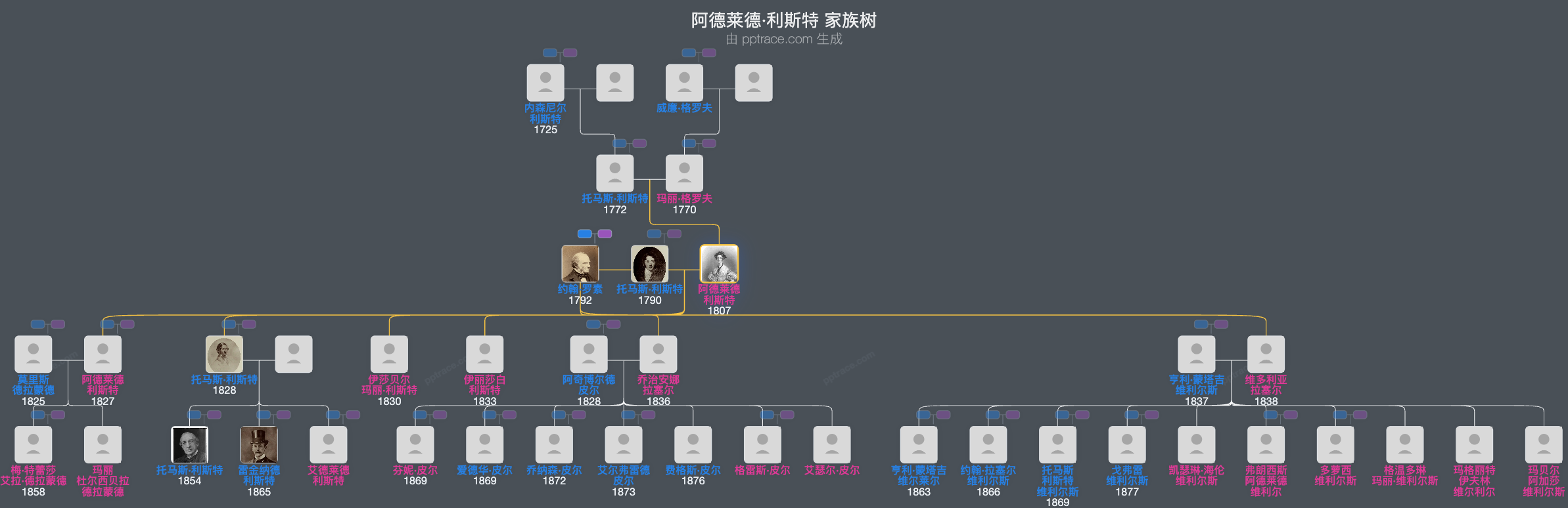 阿德莱德·利斯特家族树全览