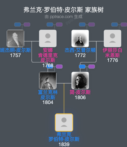 弗兰克·罗伯特·皮尔斯家族树全览