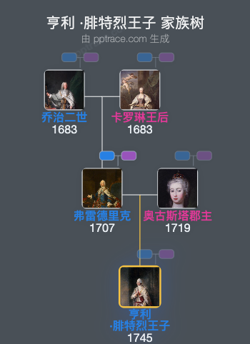 亨利 ·腓特烈王子家族树全览