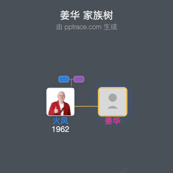 姜华 家族树全览