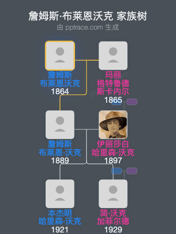 詹姆斯·布莱恩沃克家族树全览