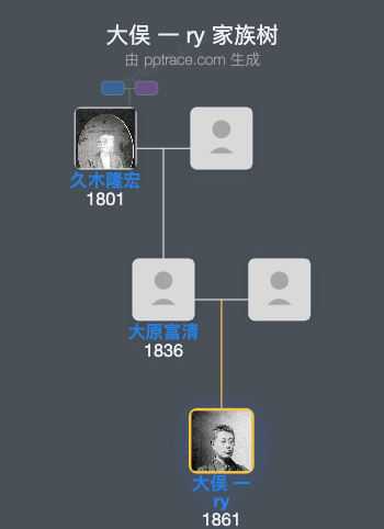 大俣 一 Ry家族树全览