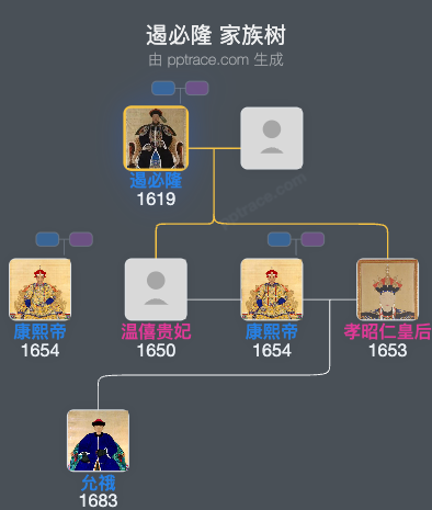 遏必隆家族树全览