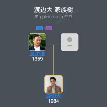 渡边大 家族树全览