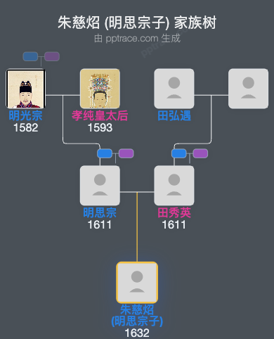朱慈炤 (明思宗子)家族树全览