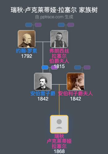 瑞秋·卢克莱蒂娅·拉塞尔家族树全览