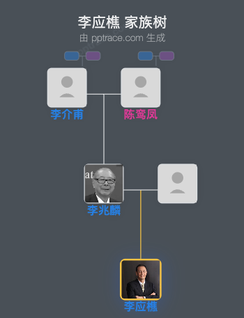 李应樵 家族树全览