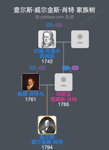 查尔斯·威尔金斯·肖特家族树全览