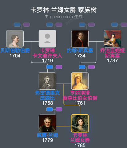 卡罗林·兰姆女爵家族树全览