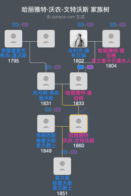 哈丽雅特·沃农-文特沃斯家族树全览