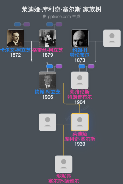 莱迪娅·库利奇·塞尔斯家族树全览