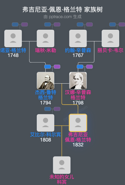 弗吉尼亚·佩恩·格兰特家族树全览