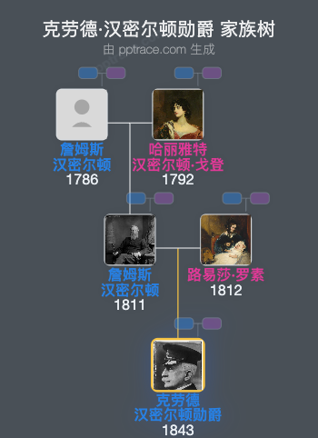 克劳德·汉密尔顿勋爵家族树全览
