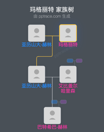 玛格丽特家族树全览