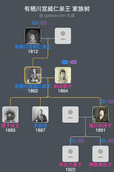 有栖川宫威仁亲王家族树全览