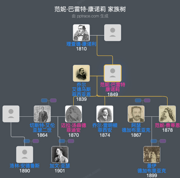 范妮·巴雷特·康诺莉家族树全览