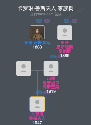 卡罗琳·鲁斯夫人家族树全览