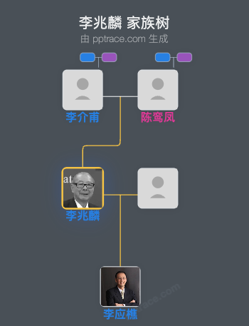 李兆麟 家族树全览