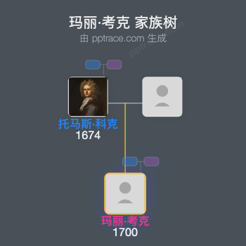 玛丽·考克家族树全览