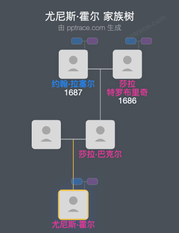 尤尼斯·霍尔家族树全览