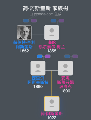 简·阿斯奎斯家族树全览