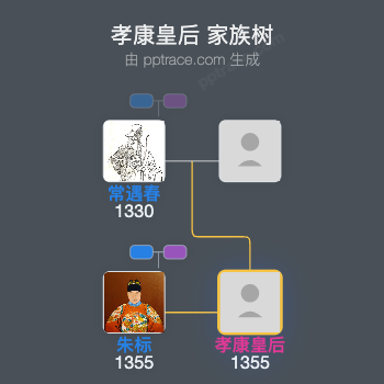 孝康皇后家族树全览