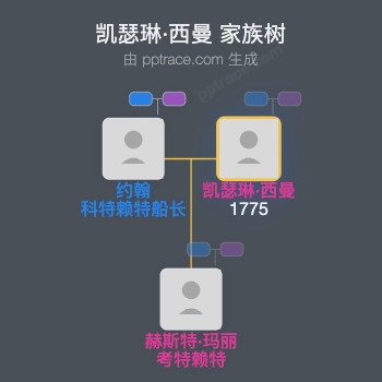 凯瑟琳·西曼家族树全览