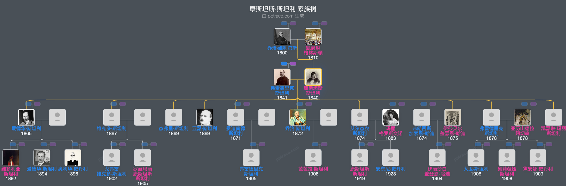 康斯坦斯·斯坦利，德比伯爵夫人家族树全览