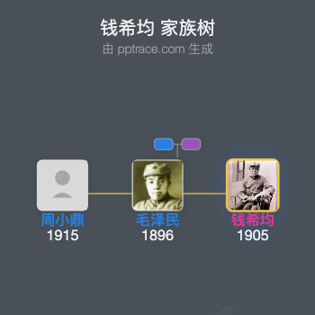 钱希均 家族树全览